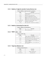 Preview for 652 page of Campbell CR1000 Operator'S Manual