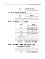 Preview for 659 page of Campbell CR1000 Operator'S Manual