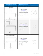 Preview for 80 page of Campbell CR1000X Product Manual