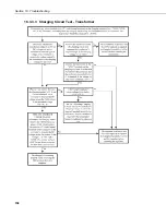 Предварительный просмотр 168 страницы Campbell CR200 Instruction Manual