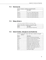 Предварительный просмотр 201 страницы Campbell CR200 Instruction Manual