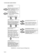 Preview for 20 page of Campbell CR23X Operator'S Manual