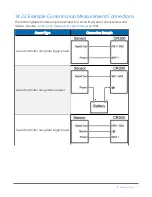 Предварительный просмотр 84 страницы Campbell CR300 series Product Manual