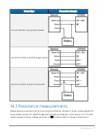 Предварительный просмотр 85 страницы Campbell CR300 series Product Manual