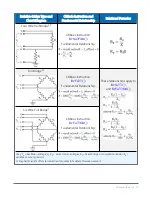 Предварительный просмотр 87 страницы Campbell CR300 series Product Manual