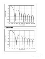 Предварительный просмотр 156 страницы Campbell CR300 series Product Manual