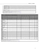 Предварительный просмотр 61 страницы Campbell CR3000 Micrologger Operator'S Manual