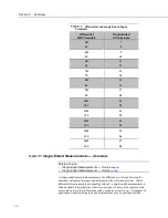 Preview for 70 page of Campbell CR3000 Micrologger Operator'S Manual