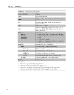 Preview for 130 page of Campbell CR3000 Micrologger Operator'S Manual