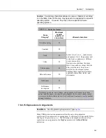 Предварительный просмотр 169 страницы Campbell CR3000 Micrologger Operator'S Manual