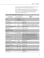 Предварительный просмотр 257 страницы Campbell CR3000 Micrologger Operator'S Manual