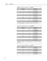 Preview for 302 page of Campbell CR3000 Micrologger Operator'S Manual