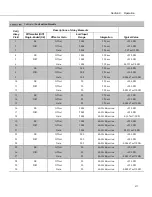 Preview for 377 page of Campbell CR3000 Micrologger Operator'S Manual