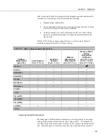 Предварительный просмотр 399 страницы Campbell CR3000 Micrologger Operator'S Manual