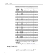 Предварительный просмотр 450 страницы Campbell CR3000 Micrologger Operator'S Manual