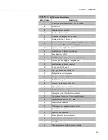 Предварительный просмотр 465 страницы Campbell CR3000 Micrologger Operator'S Manual