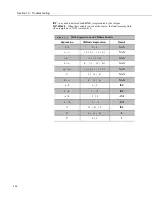 Preview for 508 page of Campbell CR3000 Micrologger Operator'S Manual