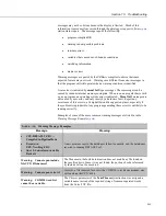 Preview for 511 page of Campbell CR3000 Micrologger Operator'S Manual