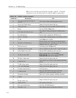 Preview for 524 page of Campbell CR3000 Micrologger Operator'S Manual