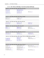 Предварительный просмотр 572 страницы Campbell CR3000 Micrologger Operator'S Manual