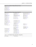 Предварительный просмотр 573 страницы Campbell CR3000 Micrologger Operator'S Manual