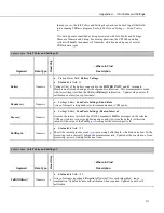 Предварительный просмотр 577 страницы Campbell CR3000 Micrologger Operator'S Manual