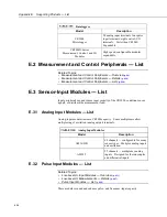 Preview for 604 page of Campbell CR3000 Micrologger Operator'S Manual