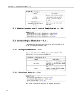 Предварительный просмотр 604 страницы Campbell CR3000 Micrologger Operator'S Manual