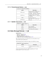 Предварительный просмотр 613 страницы Campbell CR3000 Micrologger Operator'S Manual