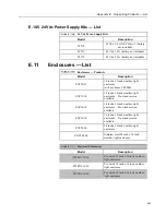 Предварительный просмотр 621 страницы Campbell CR3000 Micrologger Operator'S Manual