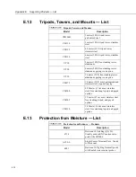 Preview for 622 page of Campbell CR3000 Micrologger Operator'S Manual