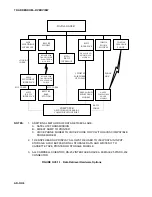 Предварительный просмотр 214 страницы Campbell CR510 Operator'S Manual