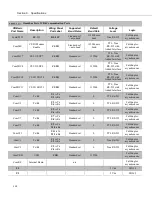 Предварительный просмотр 120 страницы Campbell CR6 Series Operator'S Manual