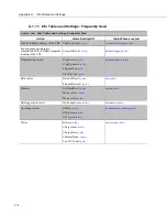 Предварительный просмотр 616 страницы Campbell CR6 Series Operator'S Manual