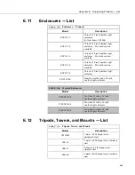 Предварительный просмотр 669 страницы Campbell CR6 Series Operator'S Manual