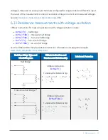 Preview for 88 page of Campbell CR6 Series Product Manual