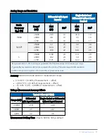 Preview for 235 page of Campbell CR6 Series Product Manual