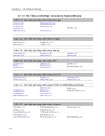 Preview for 532 page of Campbell CR800 Series Operator'S Manual