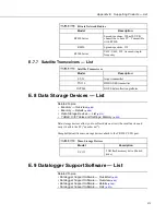 Preview for 571 page of Campbell CR800 Series Operator'S Manual