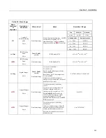 Предварительный просмотр 119 страницы Campbell CR850 Operator'S Manual