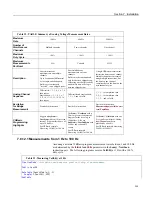 Предварительный просмотр 233 страницы Campbell CR850 Operator'S Manual