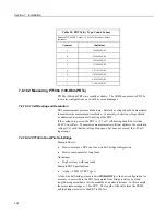 Предварительный просмотр 258 страницы Campbell CR850 Operator'S Manual