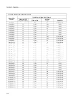 Предварительный просмотр 288 страницы Campbell CR850 Operator'S Manual