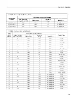 Предварительный просмотр 289 страницы Campbell CR850 Operator'S Manual