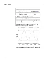 Предварительный просмотр 306 страницы Campbell CR850 Operator'S Manual