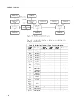 Предварительный просмотр 336 страницы Campbell CR850 Operator'S Manual