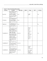 Предварительный просмотр 509 страницы Campbell CR850 Operator'S Manual