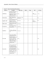 Предварительный просмотр 510 страницы Campbell CR850 Operator'S Manual