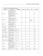 Предварительный просмотр 511 страницы Campbell CR850 Operator'S Manual