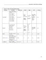 Предварительный просмотр 513 страницы Campbell CR850 Operator'S Manual